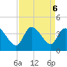 Pawleys Island ICW tide chart for Friday, September 6, 2024
