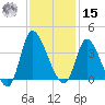 Pawleys Island ICW tide chart for Friday, November 15, 2024