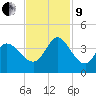 Pawleys Island ICW tide chart for Saturday, November 9, 2024