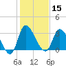 Pawleys Island ICW tide chart for Wednesday, January 15, 2025