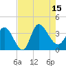 Pawleys Island ICW tide chart for Friday, August 15, 2025