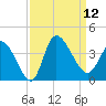 Pawleys Island ICW tide chart for Friday, September 12, 2025
