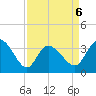 Pawleys Island ICW tide chart for Monday, April 6, 2026