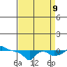 Ross Island tide chart for Saturday, September 9, 2023