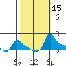 Ross Island tide chart for Sunday, October 15, 2023