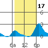 Ross Island tide chart for Tuesday, October 17, 2023