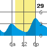 Ross Island tide chart for Sunday, October 29, 2023