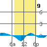 Ross Island tide chart for Monday, October 9, 2023