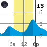 Ross Island tide chart for Monday, November 13, 2023