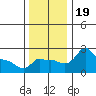 Ross Island tide chart for Sunday, November 19, 2023