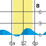 Ross Island tide chart for Wednesday, November 8, 2023
