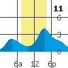 Ross Island tide chart for Monday, December 11, 2023