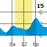 Ross Island tide chart for Friday, December 15, 2023