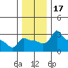 Ross Island tide chart for Sunday, December 17, 2023