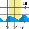 Ross Island tide chart for Monday, January 15, 2024