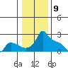 Ross Island tide chart for Tuesday, January 9, 2024