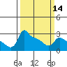 Ross Island tide chart for Thursday, March 14, 2024