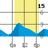 Ross Island tide chart for Friday, March 15, 2024