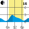 Ross Island tide chart for Saturday, March 16, 2024