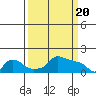 Ross Island tide chart for Wednesday, March 20, 2024