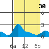 Ross Island tide chart for Saturday, March 30, 2024