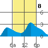Ross Island tide chart for Friday, March 8, 2024