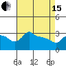 Ross Island tide chart for Monday, April 15, 2024