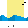 Ross Island tide chart for Wednesday, April 17, 2024