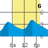 Ross Island tide chart for Saturday, April 6, 2024