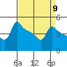 Ross Island tide chart for Tuesday, April 9, 2024