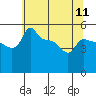Ross Island tide chart for Saturday, May 11, 2024