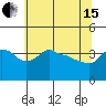 Ross Island tide chart for Wednesday, May 15, 2024