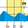 Ross Island tide chart for Monday, May 20, 2024
