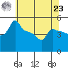 Ross Island tide chart for Thursday, May 23, 2024