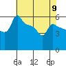 Ross Island tide chart for Thursday, May 9, 2024