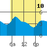 Ross Island tide chart for Monday, June 10, 2024