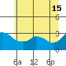 Ross Island tide chart for Saturday, June 15, 2024