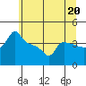 Ross Island tide chart for Thursday, June 20, 2024