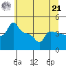 Ross Island tide chart for Friday, June 21, 2024