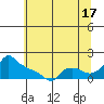 Ross Island tide chart for Wednesday, July 17, 2024
