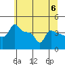 Ross Island tide chart for Saturday, July 6, 2024