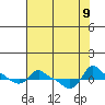 Ross Island tide chart for Friday, August 9, 2024