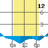 Ross Island tide chart for Thursday, September 12, 2024