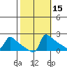 Ross Island tide chart for Tuesday, October 15, 2024