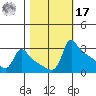 Ross Island tide chart for Thursday, October 17, 2024