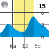 Ross Island tide chart for Friday, November 15, 2024