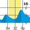 Ross Island tide chart for Saturday, November 16, 2024