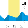 Ross Island tide chart for Tuesday, November 19, 2024