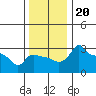Ross Island tide chart for Wednesday, November 20, 2024