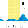 Ross Island tide chart for Wednesday, November 6, 2024
